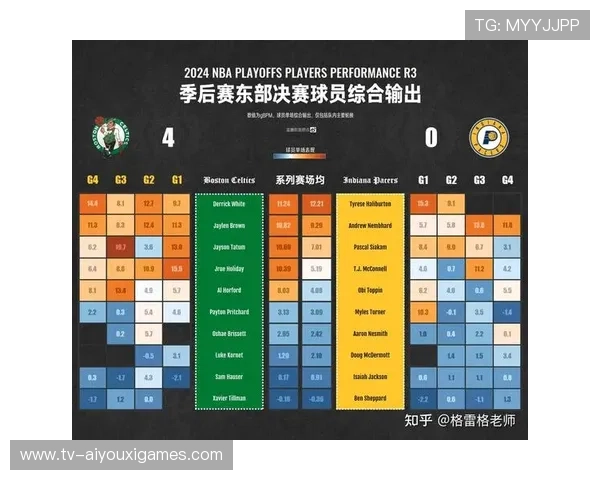 凯尔特人队誓攻东部冠军，凯尔特人全队