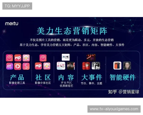 电竞游戏赛事社区运营成效显著，电竞赛事运营的主要作用