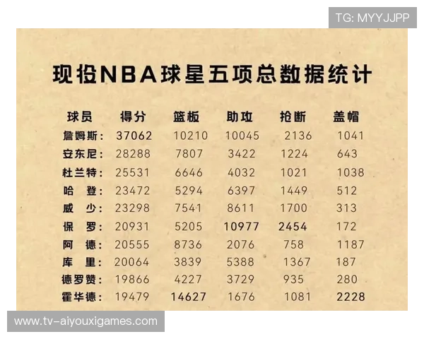 赛季最佳助攻球员盘点汇总，最佳助攻手